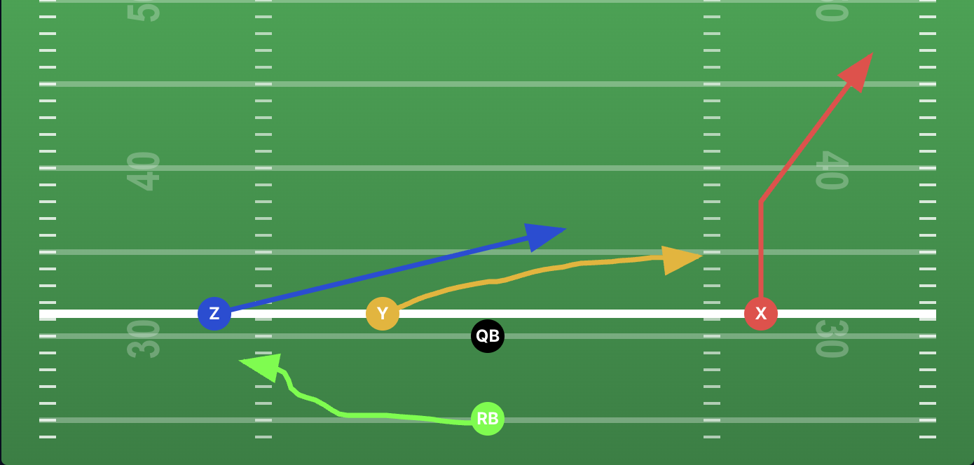 Shotgun Trips Right -- Mesh Concept play diagram