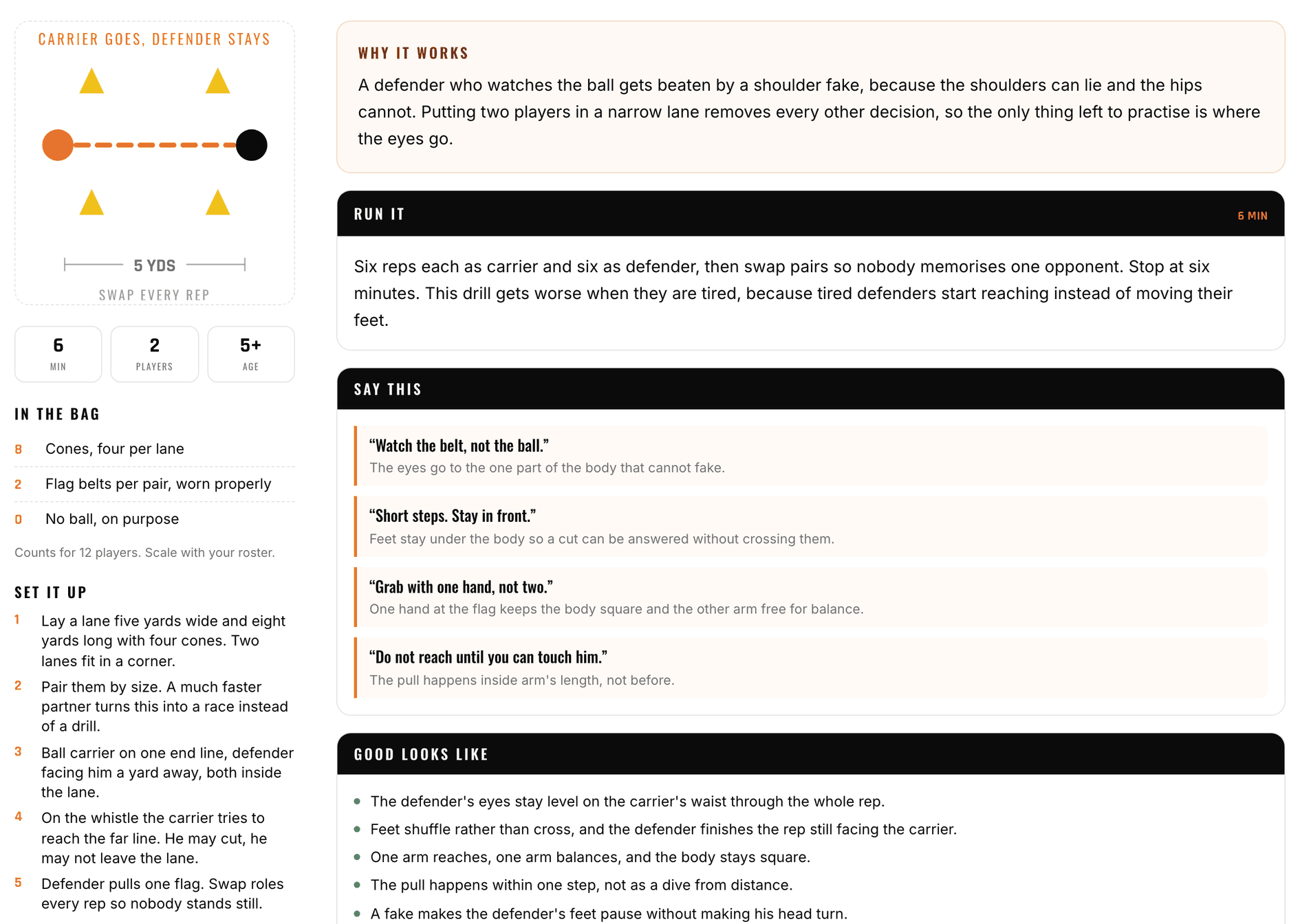 The Mirror and pull drill page: the drill box with cones and players, the equipment list and setup steps on the left, and on the right why it works, how to run it, four coaching cues to say, and what good looks like.