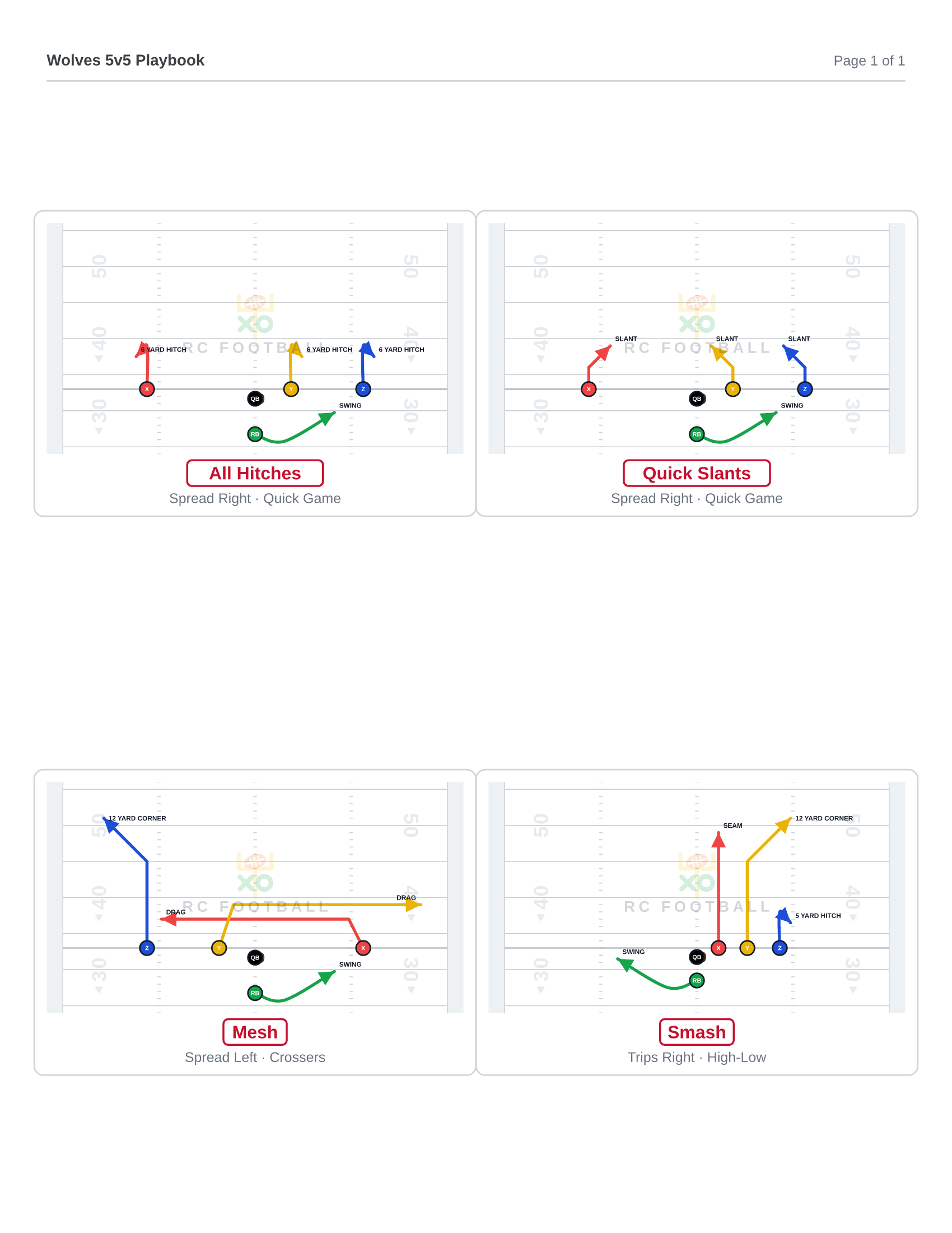 Four 5v5 flag football play cards on one portrait Letter sheet, each diagram large with route names and depths readable.
