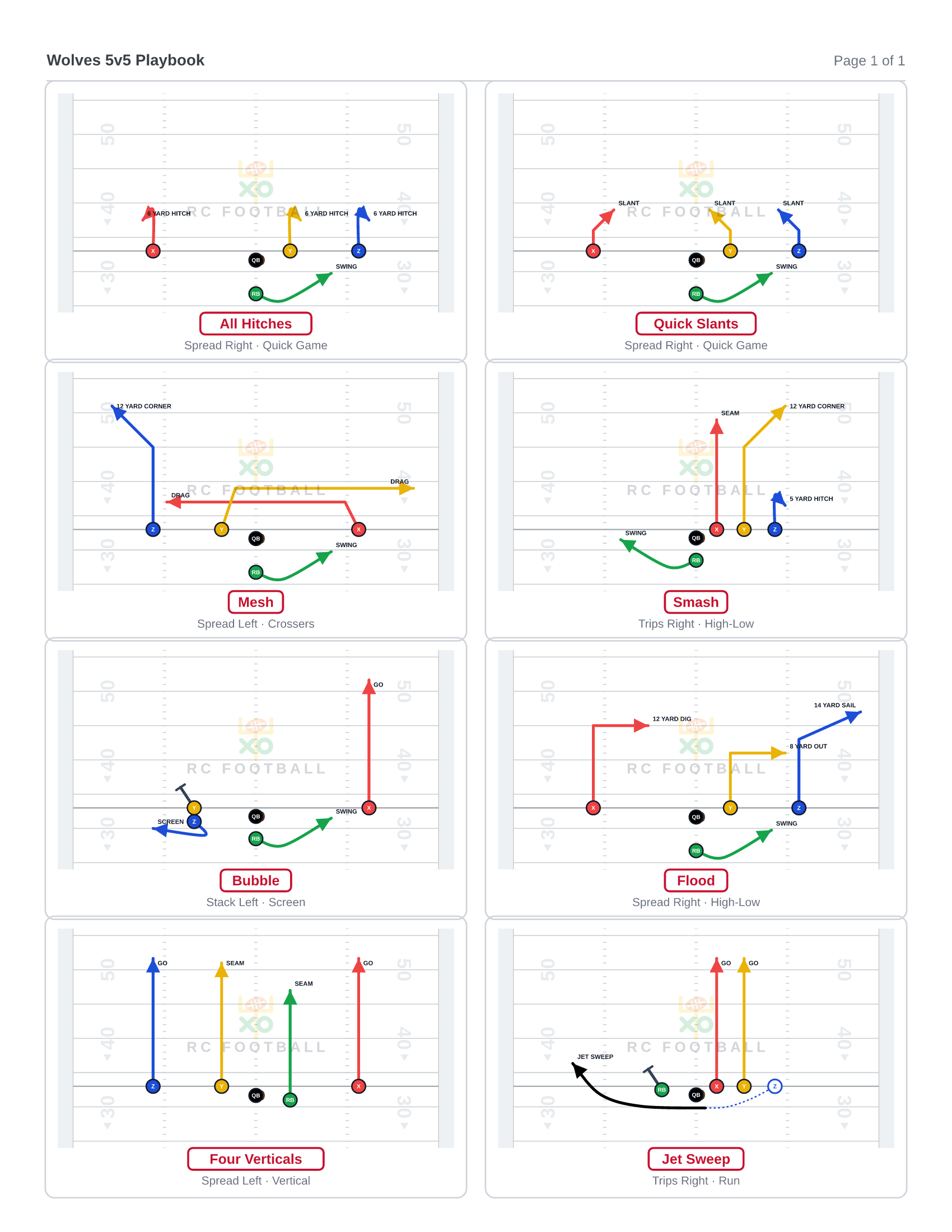 Eight 5v5 flag football play cards on one portrait Letter sheet: All Hitches, Quick Slants, Mesh, Smash, Bubble, Flood, Four Verticals and Jet Sweep, each with formation and concept under the name.